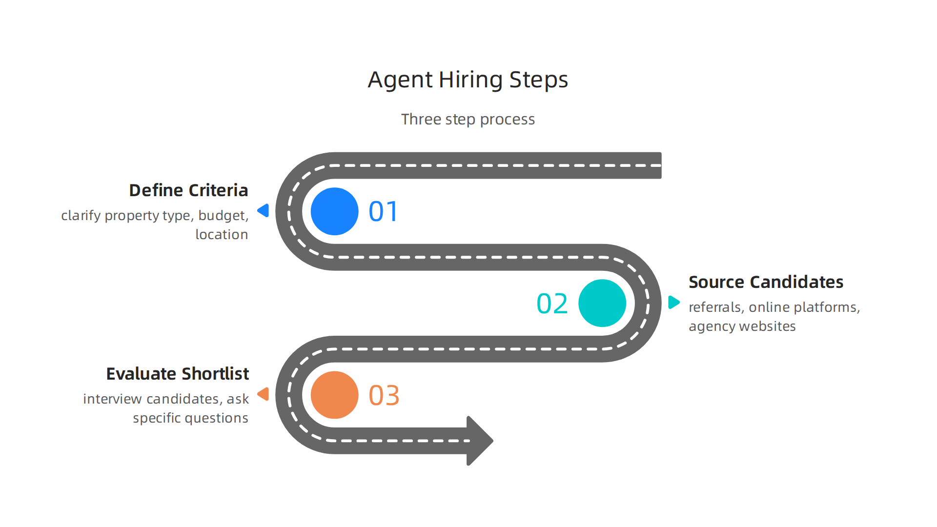 A clear, three-step process for effectively hiring the right luxury real estate agent.