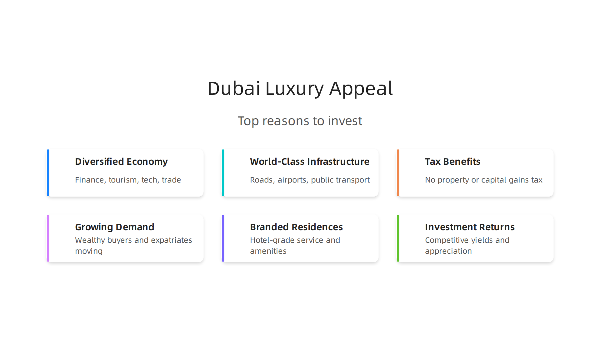 Understanding the multifaceted appeal of Dubai's luxury real estate market, driven by diverse economic and lifestyle factors.