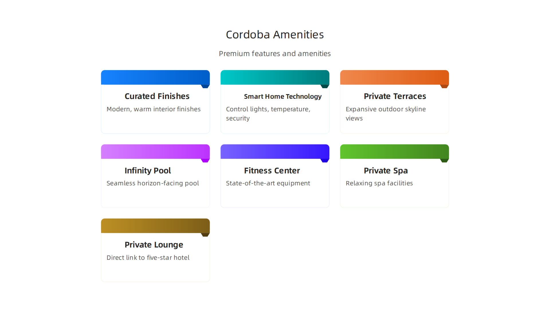 A visual breakdown of the premium features and luxurious amenities offered at Cordoba Residence, designed for an elevated lifestyle.