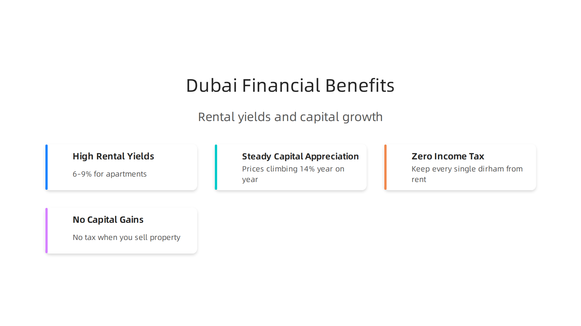 The dual financial advantages of investing in Dubai's property market.