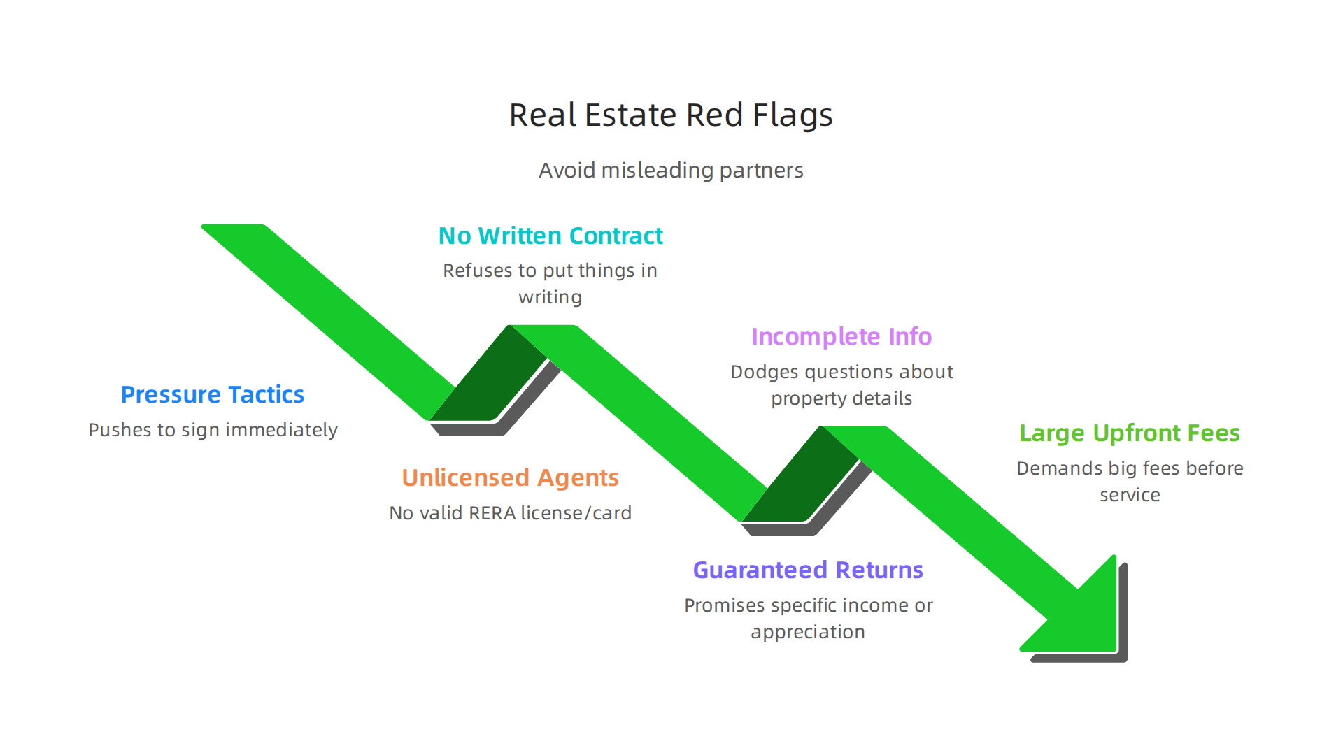 Key red flags that buyers should be aware of to avoid misleading or untrustworthy real estate partners in Dubai.
