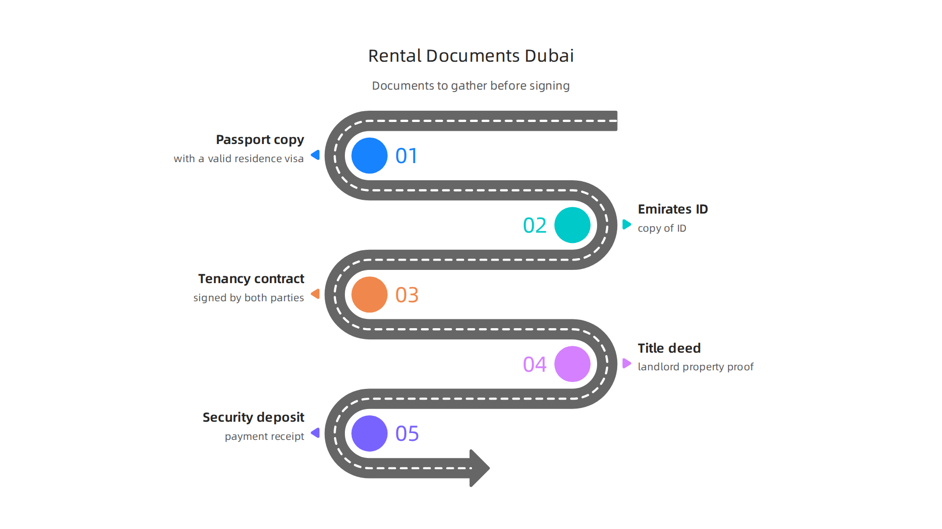 Prepare these critical documents for a smooth and legally compliant rental process in Dubai.