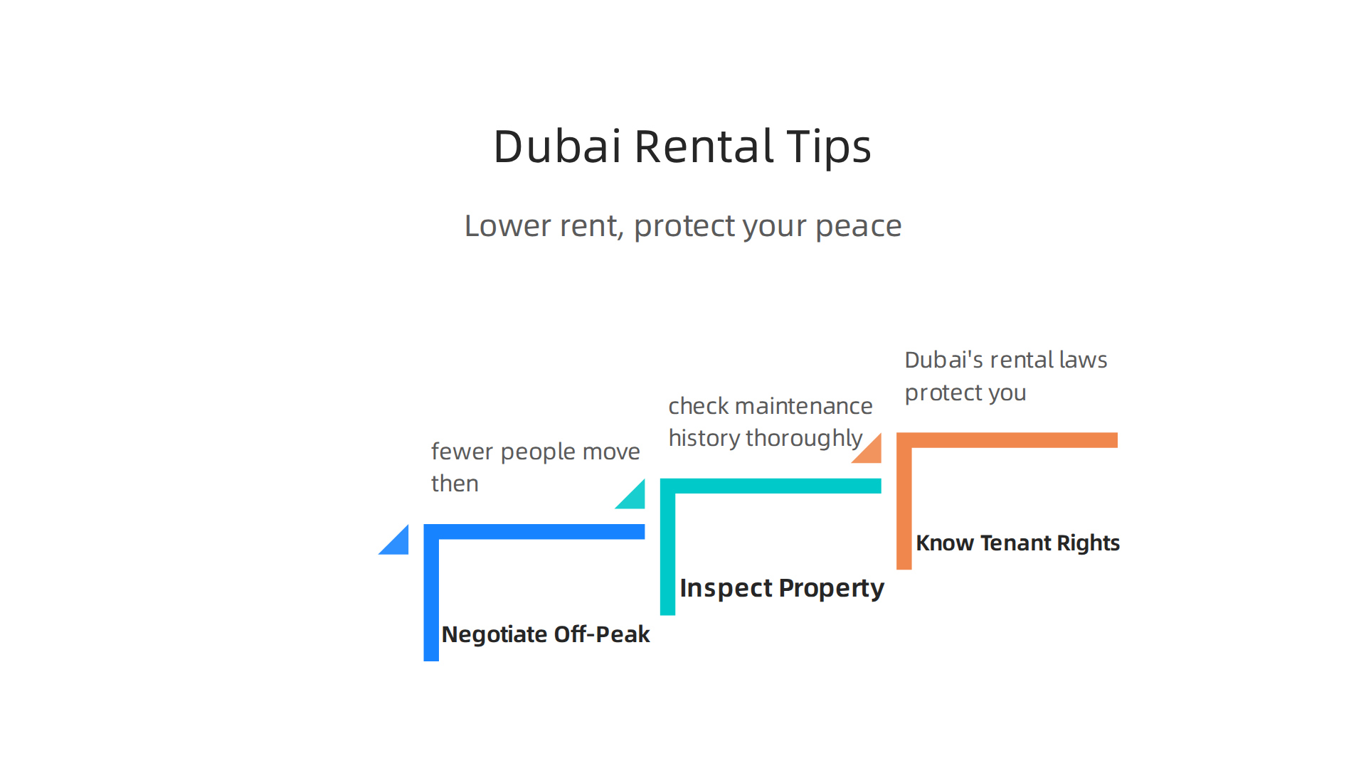 Apply these professional strategies to find the best rental deal and safeguard your interests in Dubai.