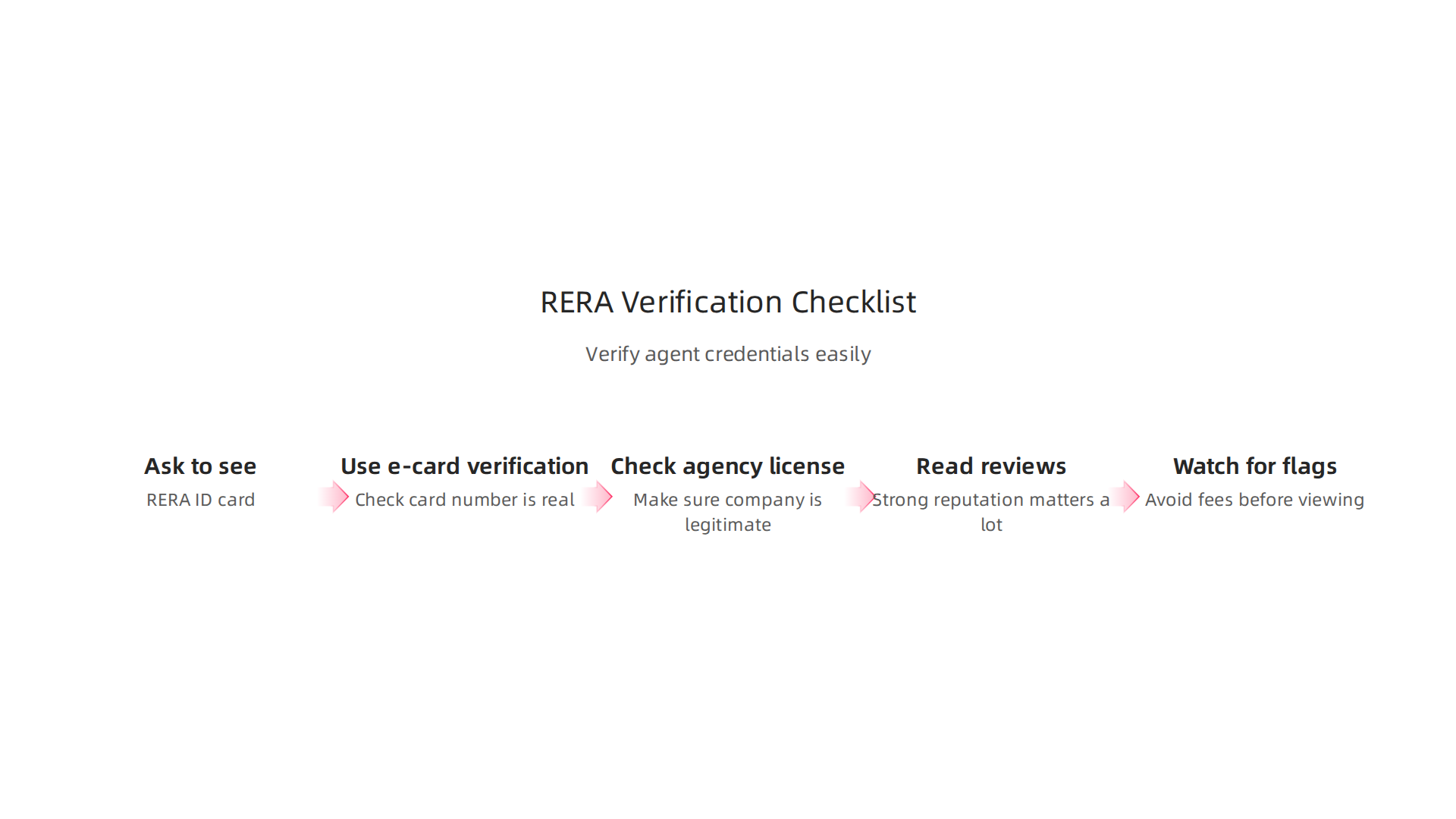 Learn how to verify a Dubai real estate agent's credentials to ensure trustworthiness.