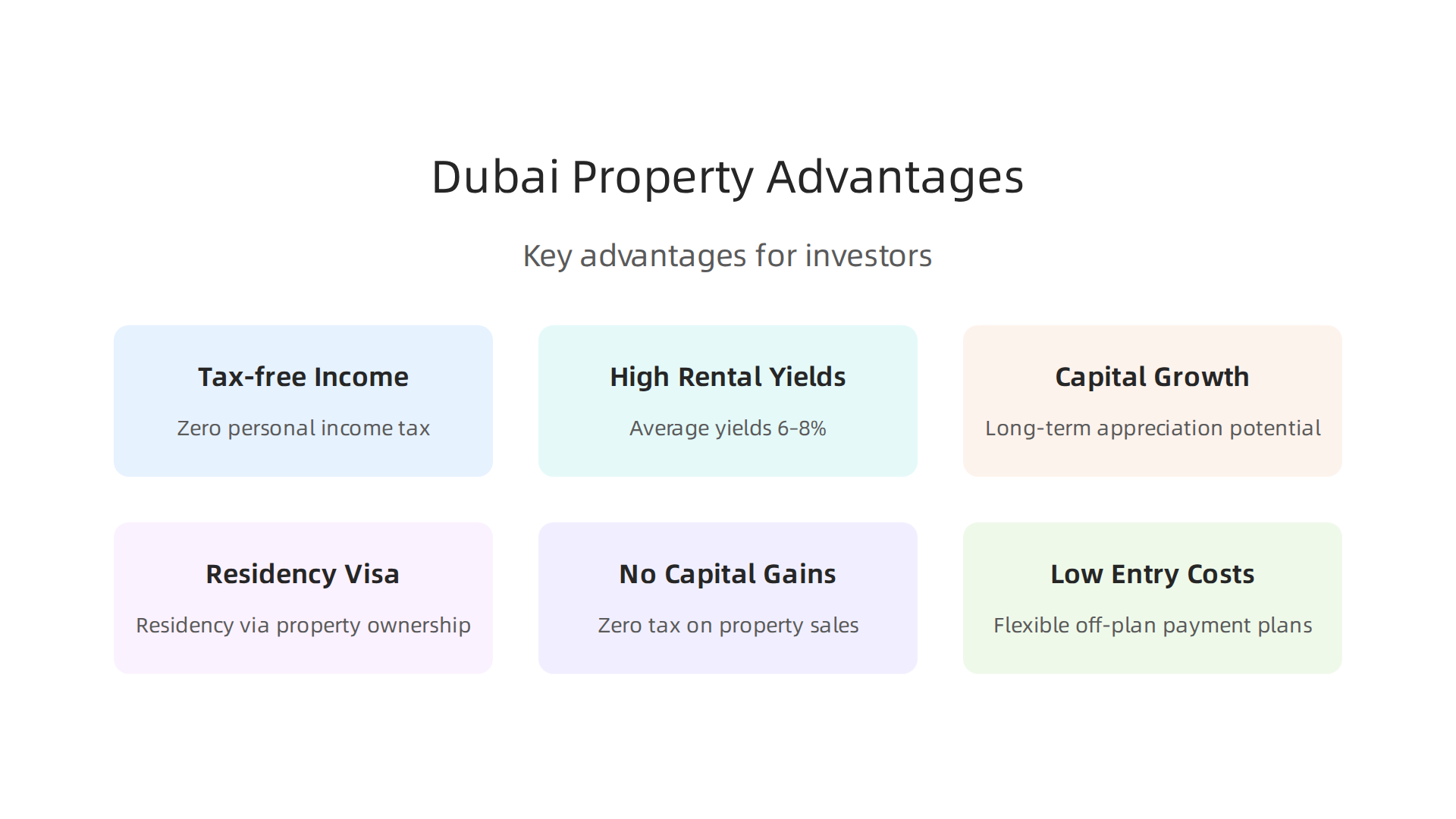 Key advantages that make Dubai's real estate market attractive to global investors.