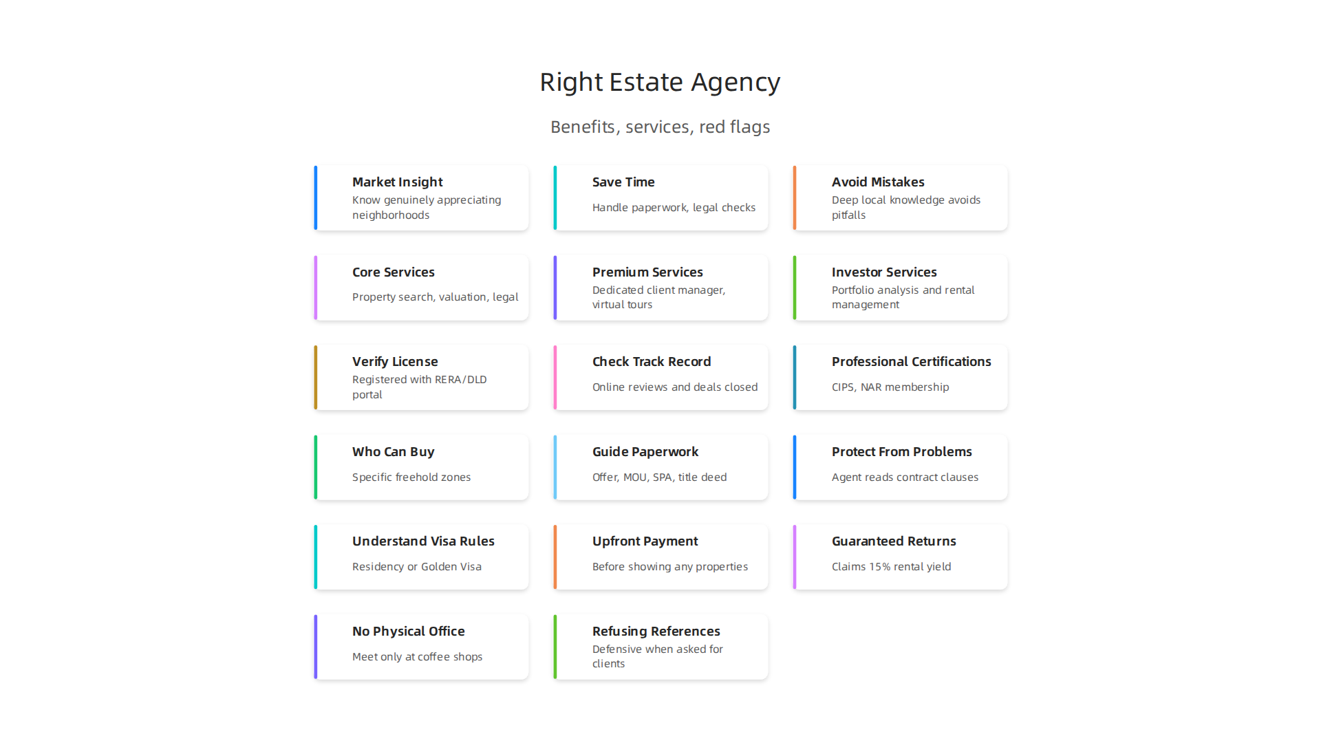 An infographic detailing the key benefits of partnering with a quality estate agency in Dubai.