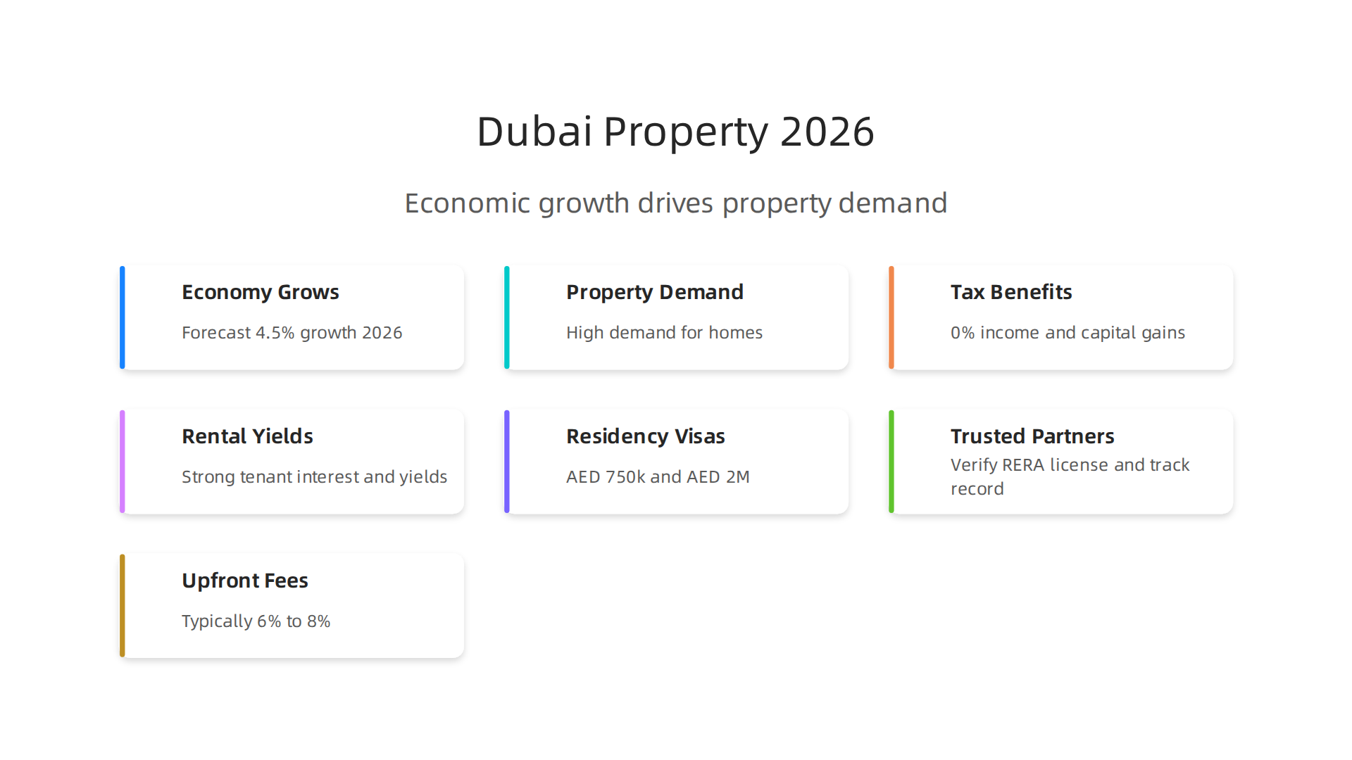 Understanding how Dubai's economic growth translates into a robust property market.