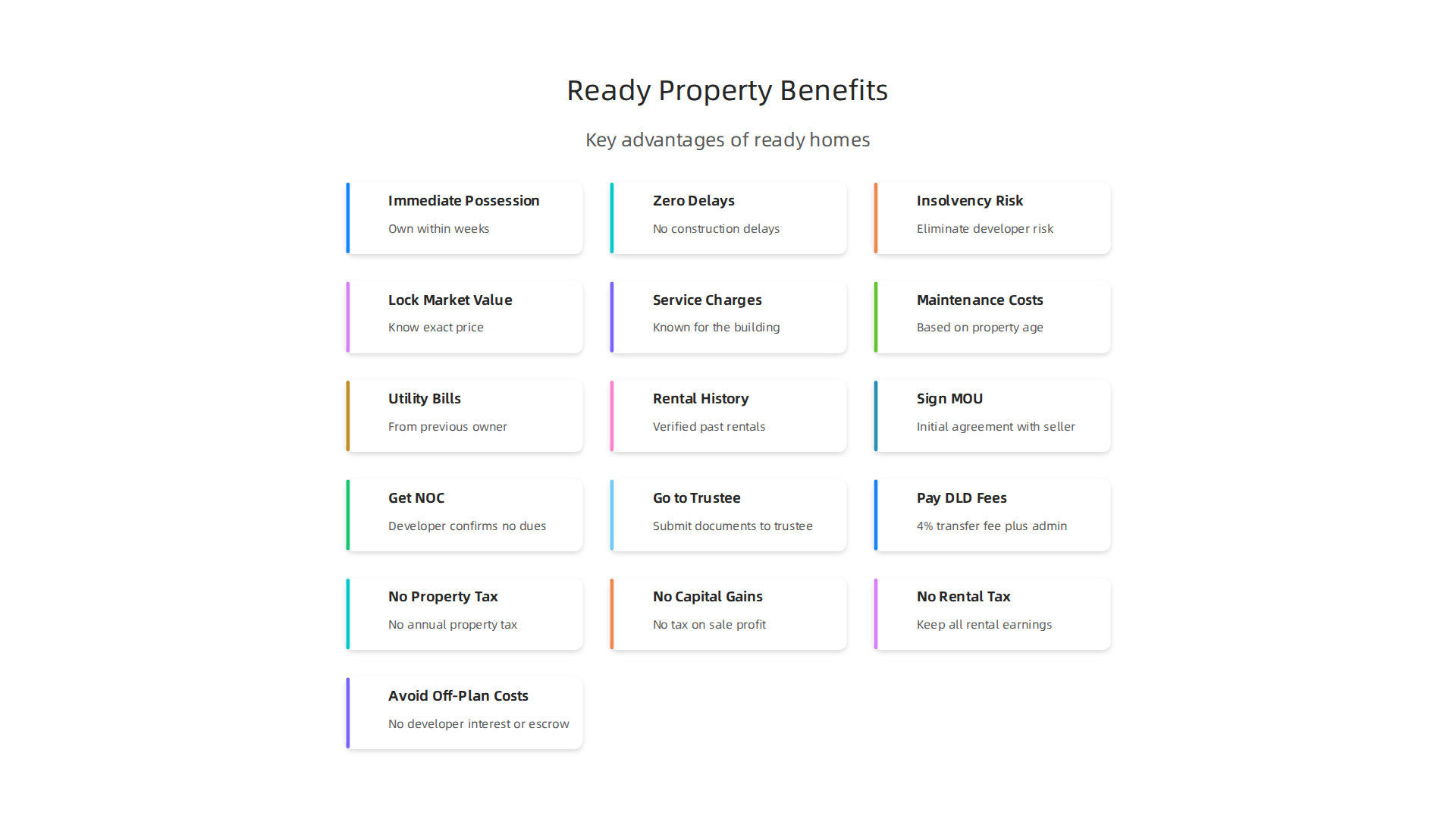 Key advantages of choosing a ready-to-move property over an off-plan development in Dubai.