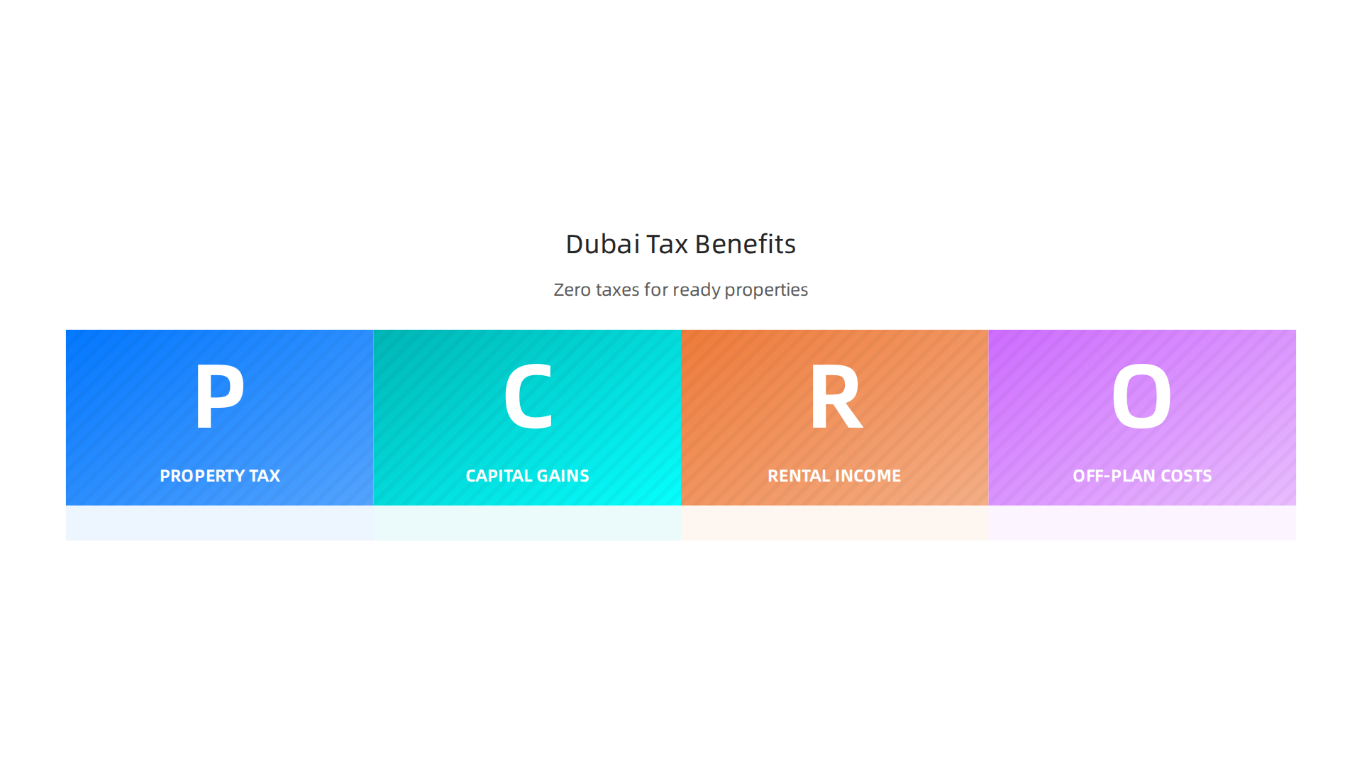 The significant tax advantages of owning ready-to-move properties in Dubai.