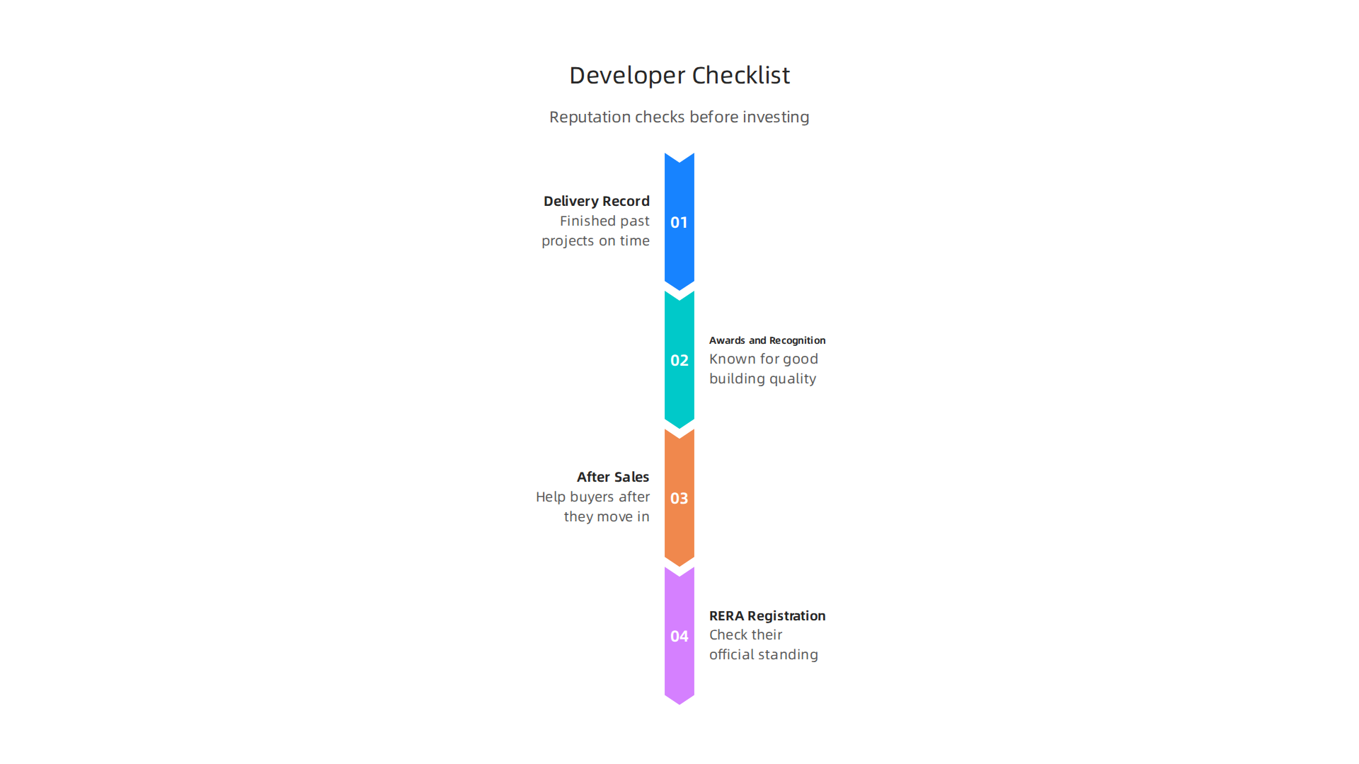 A checklist of essential factors to evaluate a Dubai property developer's reputation before investing.