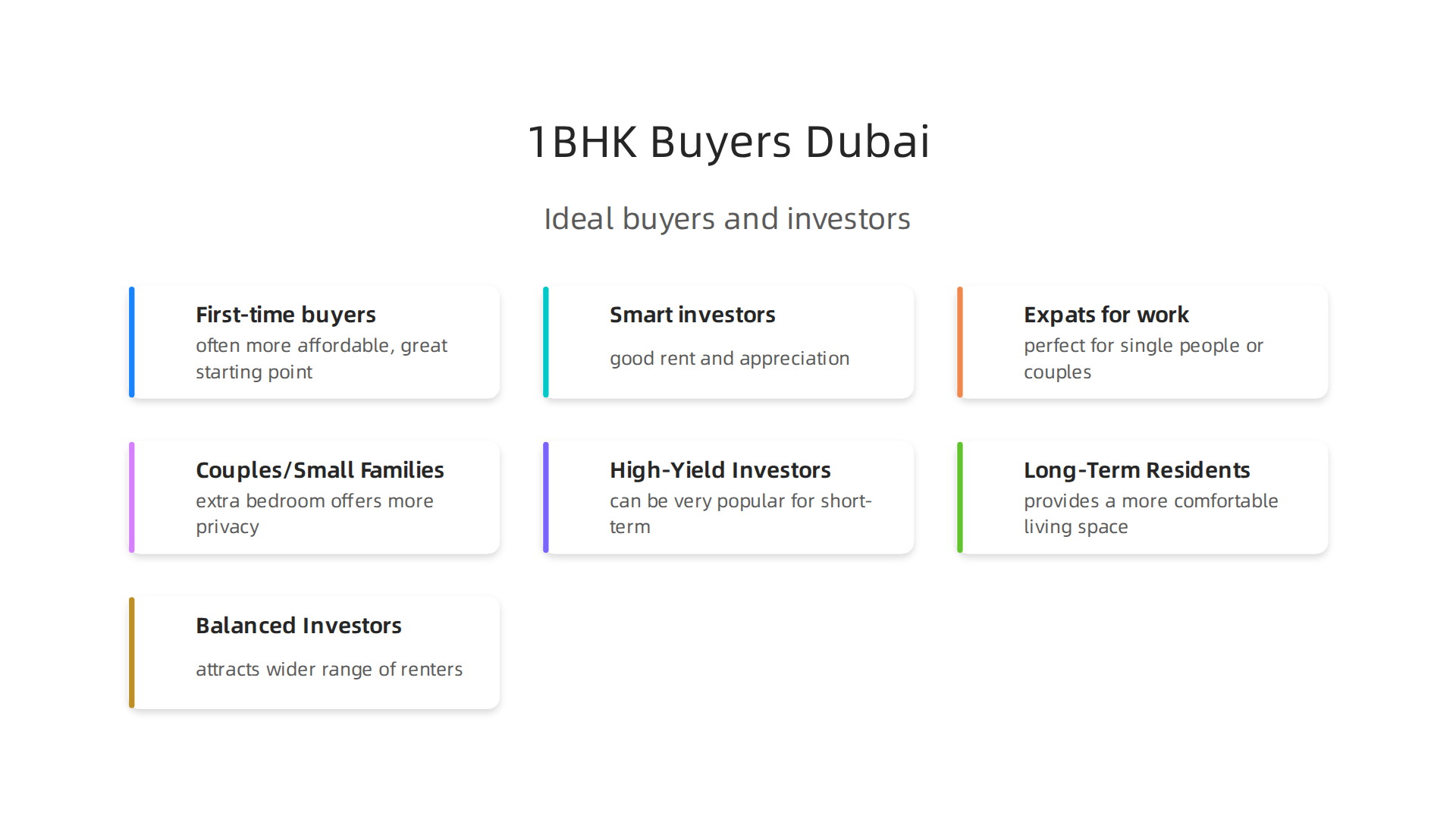 A visual guide illustrating the ideal buyers and investors for 1BHK and studio apartments in Dubai, highlighting their primary benefits.