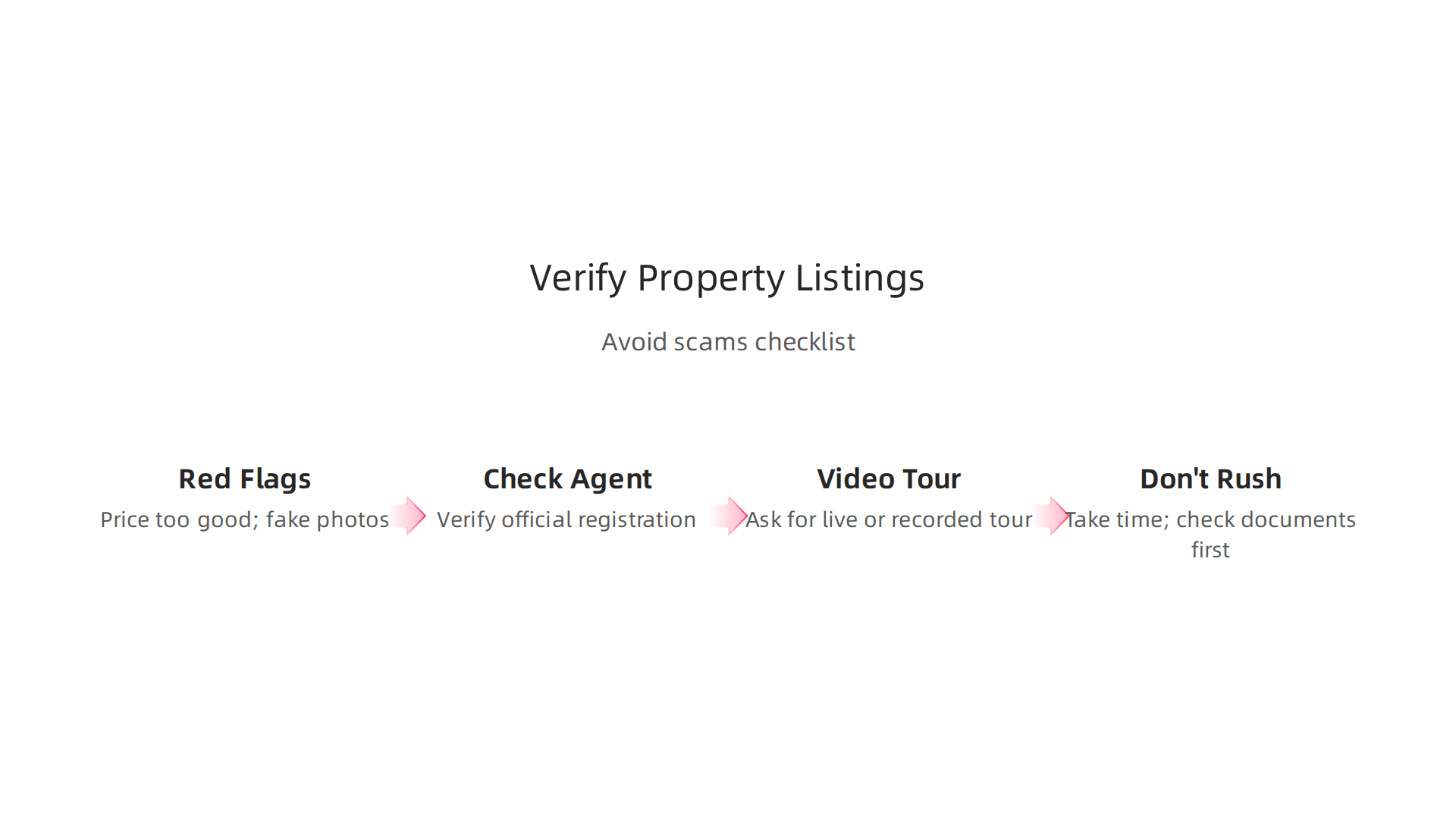 Essential due diligence steps to ensure a property listing is legitimate and avoid scams.