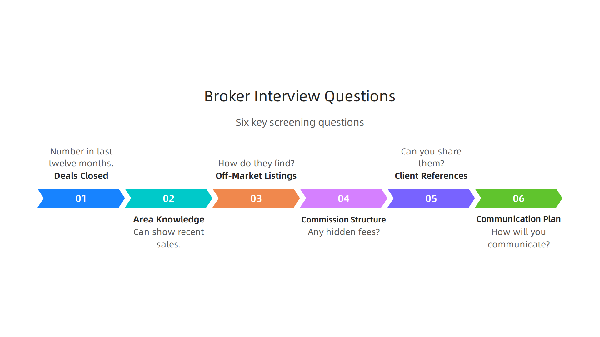 Key questions to ask when interviewing potential property brokers in Dubai to assess their expertise and suitability.