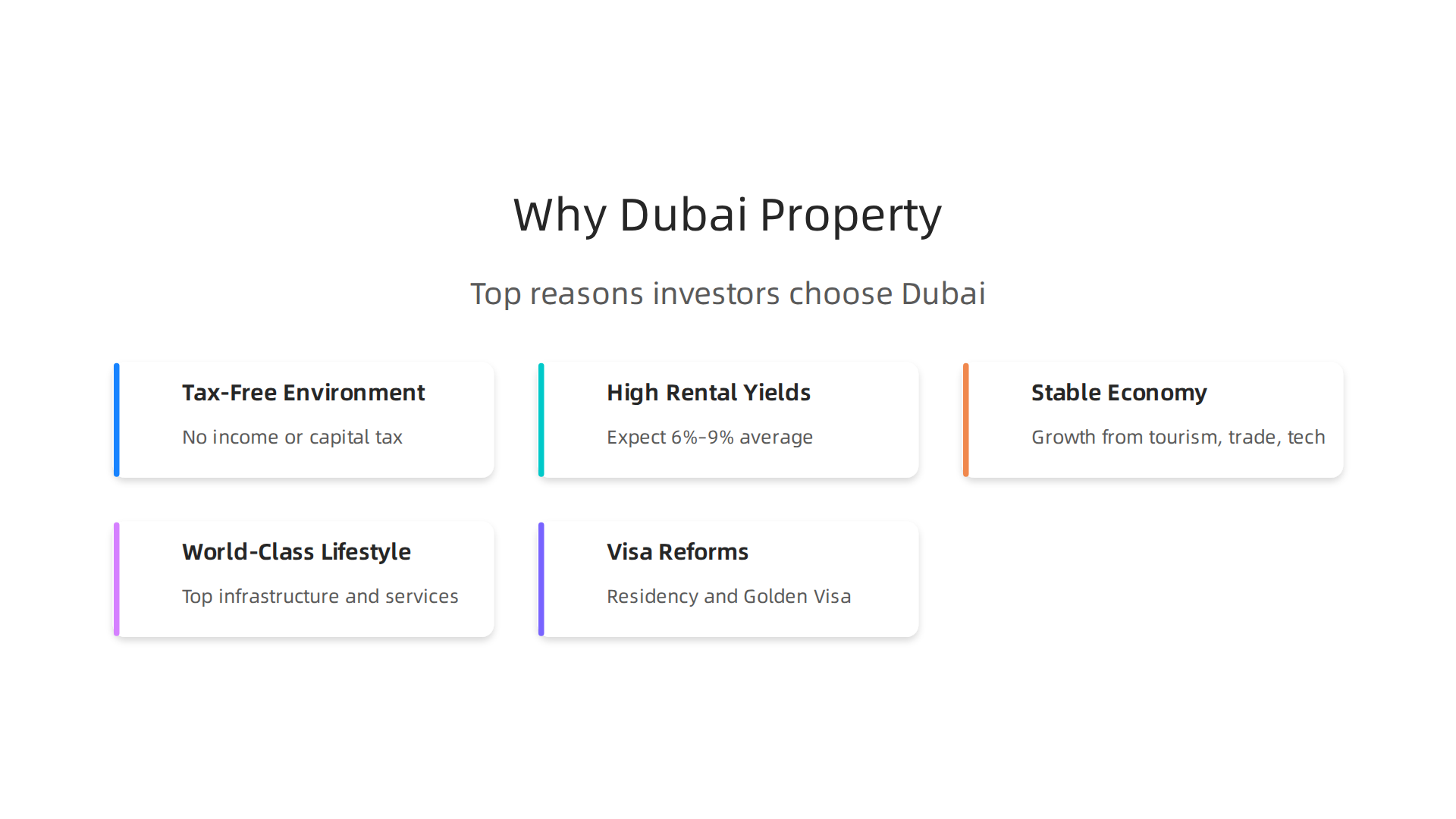 Understand the core reasons why Dubai remains a top destination for global property buyers.