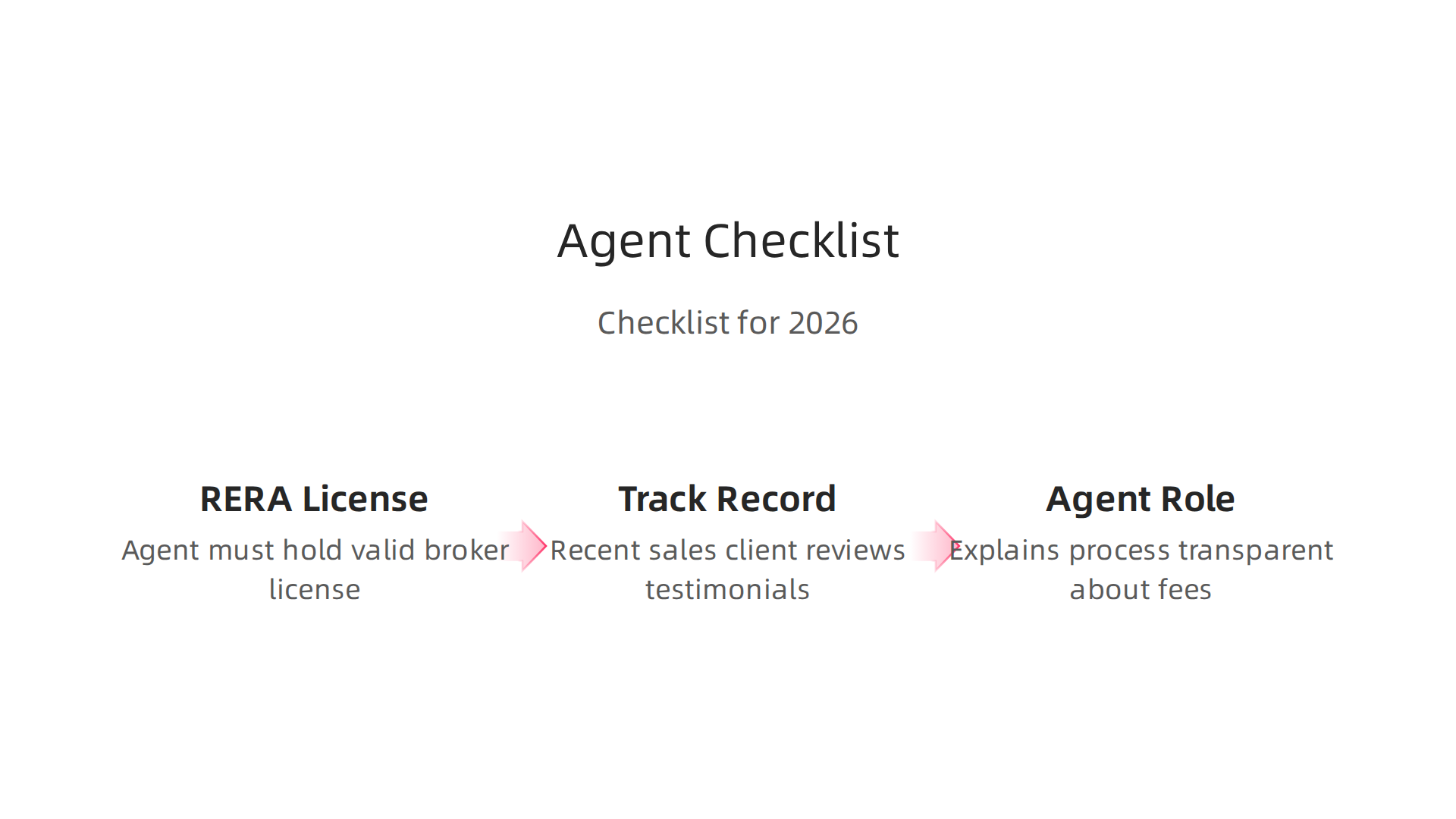 Key steps to ensure you select a credible and trustworthy real estate agent in Dubai's competitive market.