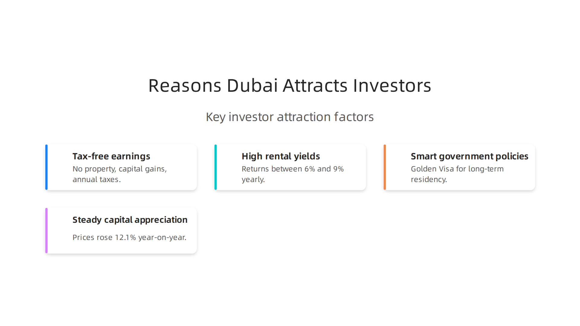 Key factors making Dubai a compelling destination for global real estate investors, from tax benefits to strong growth.