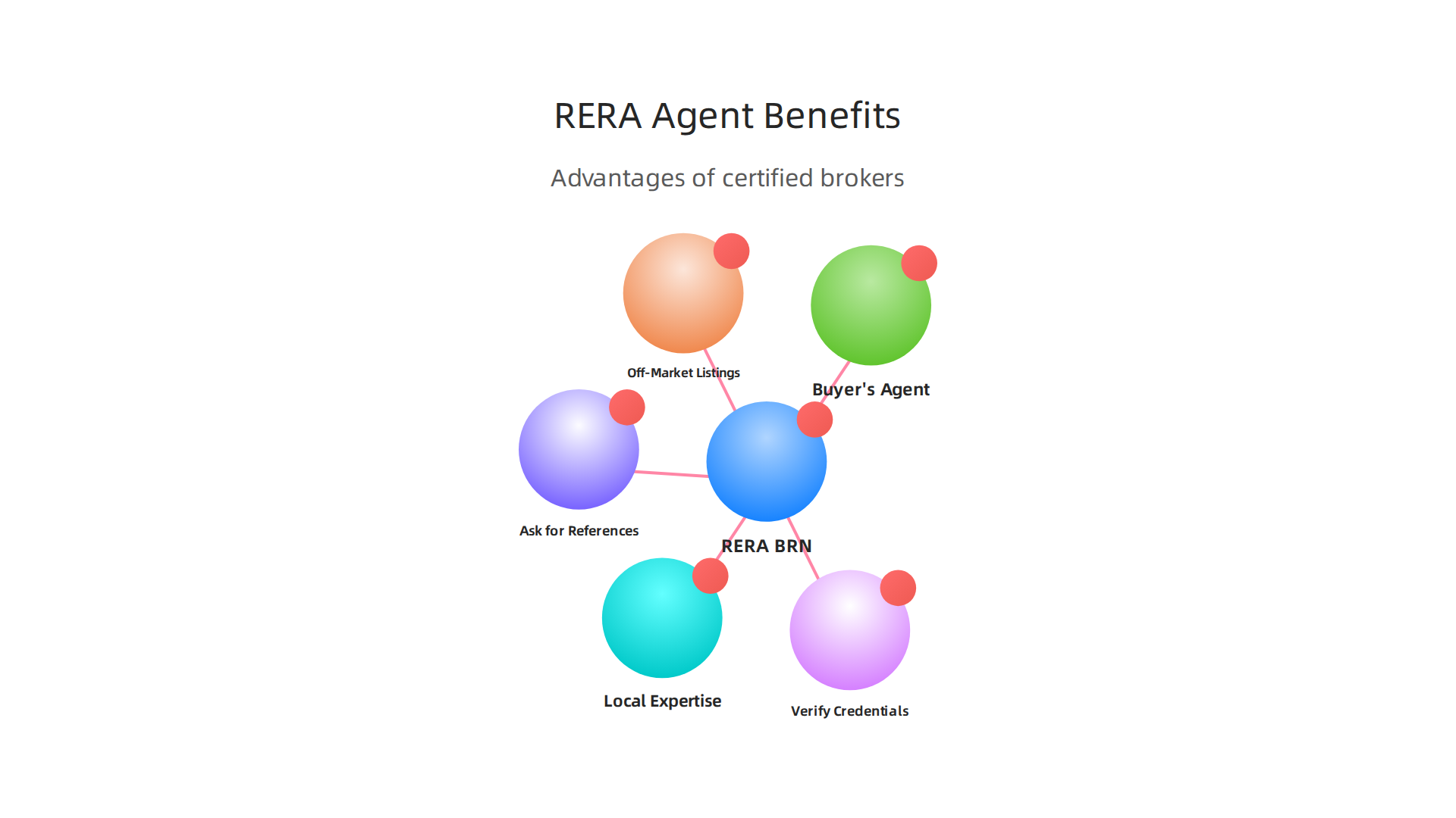 An infographic highlighting the advantages and importance of working with a RERA-certified real estate agent in Dubai.