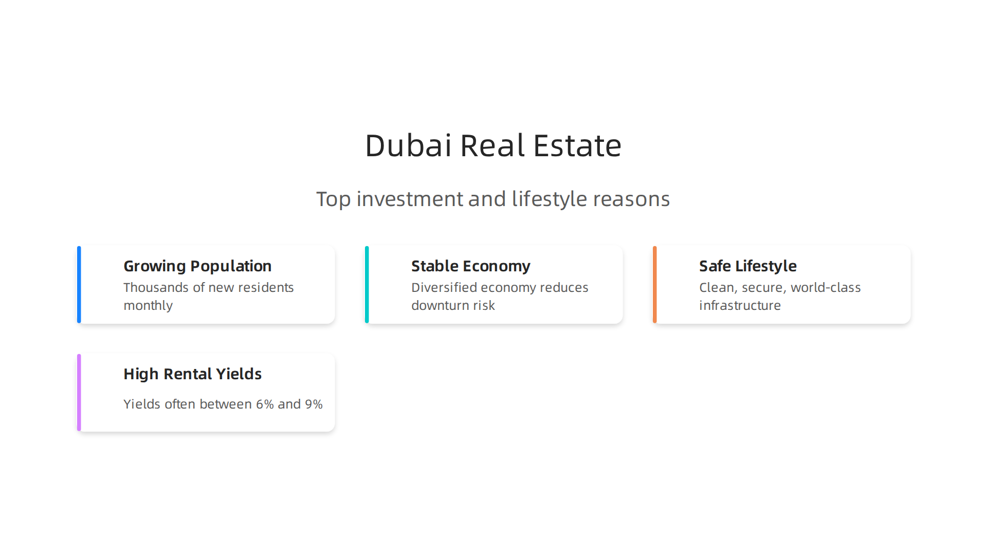 An infographic highlighting the main reasons why Dubai is an attractive market for real estate investment and living.