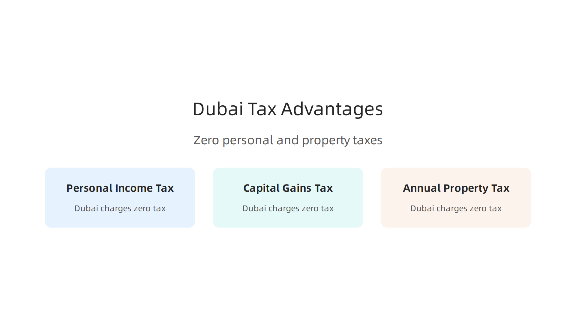 An infographic highlighting the significant tax benefits for property investors in Dubai.