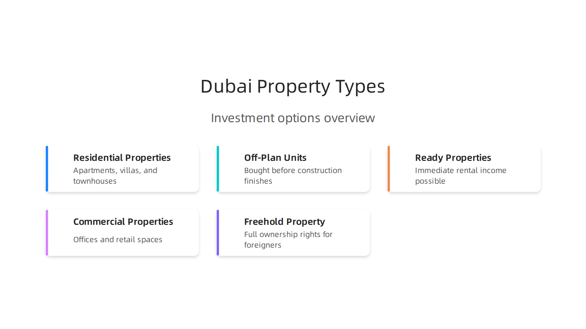 An infographic detailing the various types of properties available for investment in Dubai, from residential to commercial.
