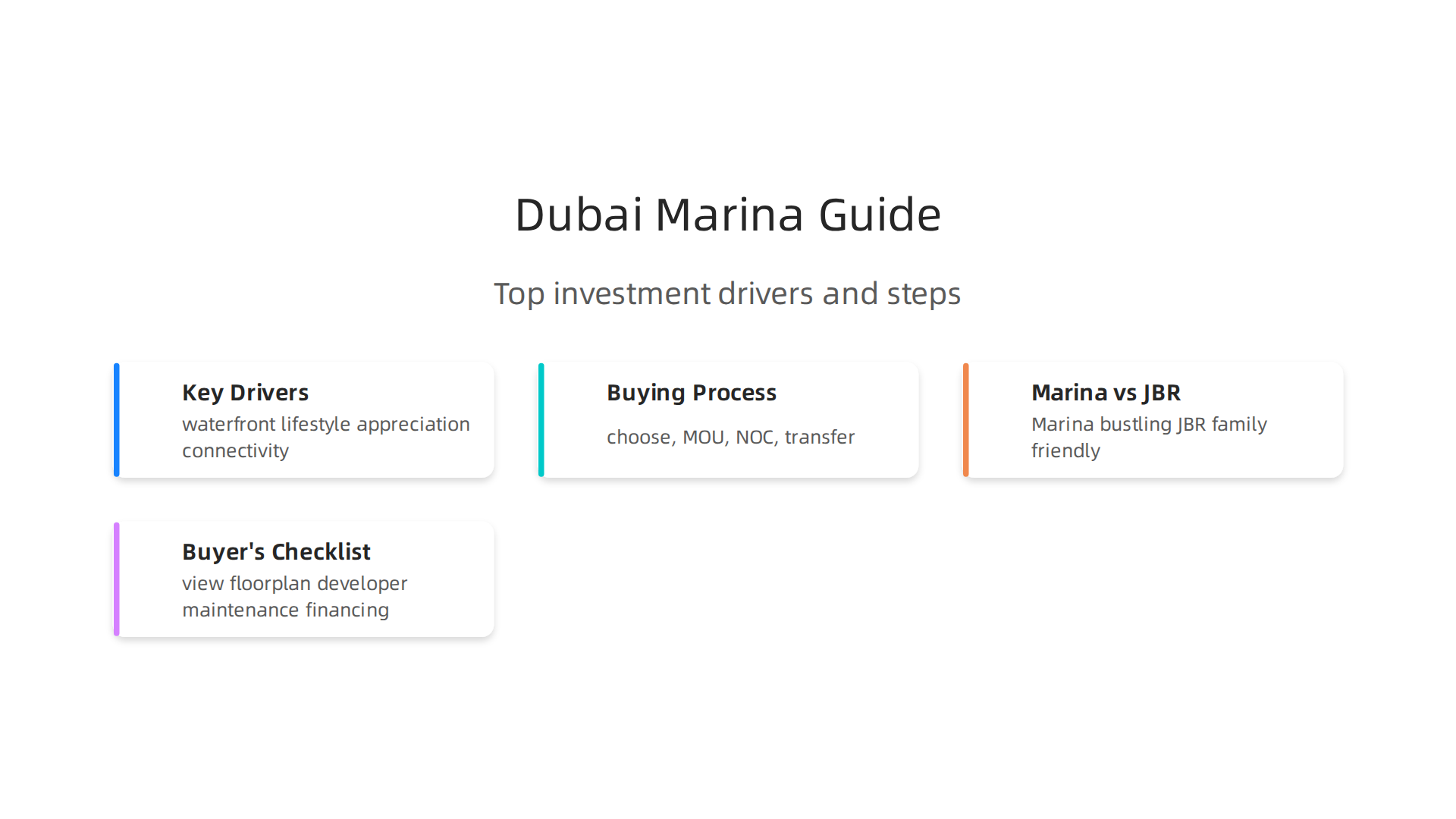 Three core reasons why Dubai Marina and JBR are top investment destinations in 2026.