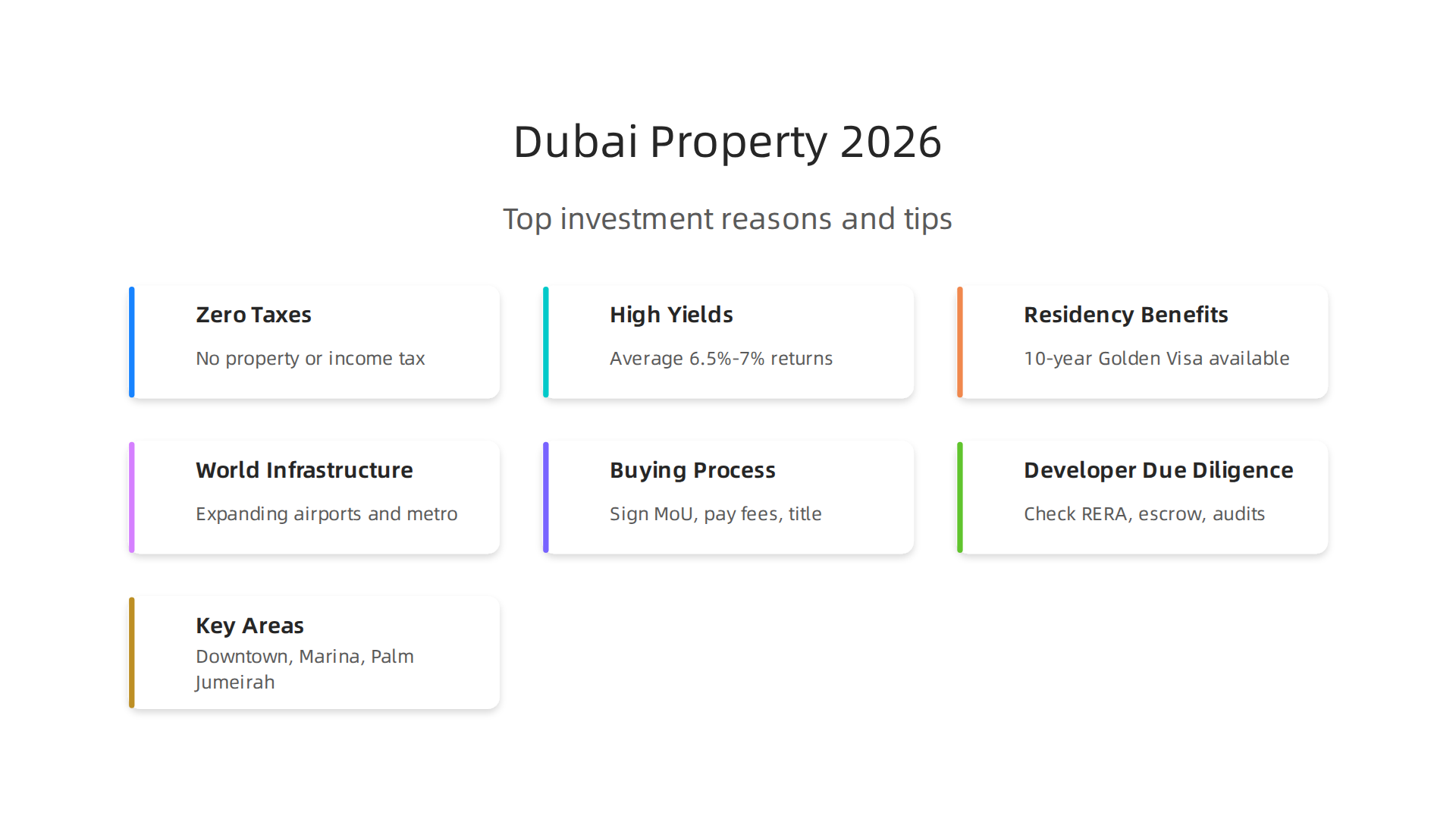 Dubai offers compelling advantages for real estate investors, from tax benefits to strong rental yields and clear residency paths.