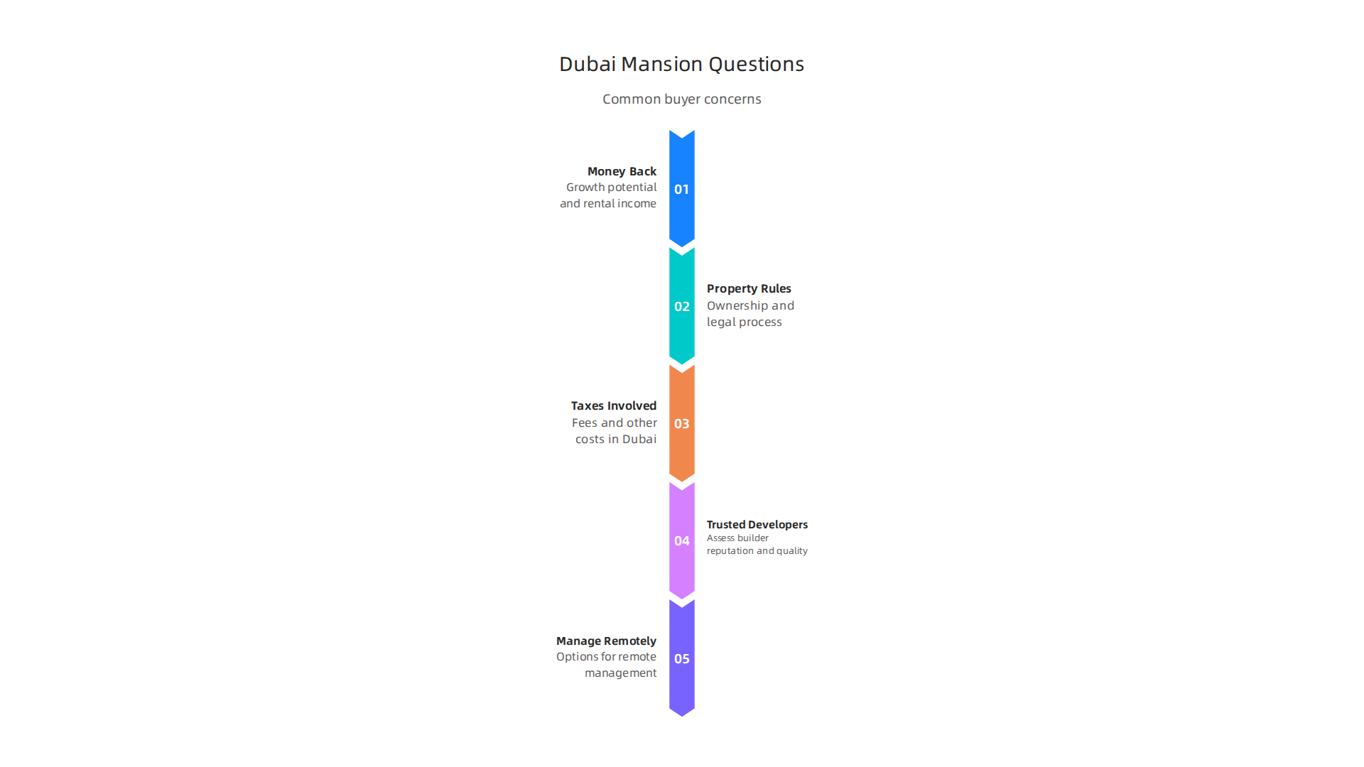 Common questions international buyers ask before investing in a Dubai mansion.