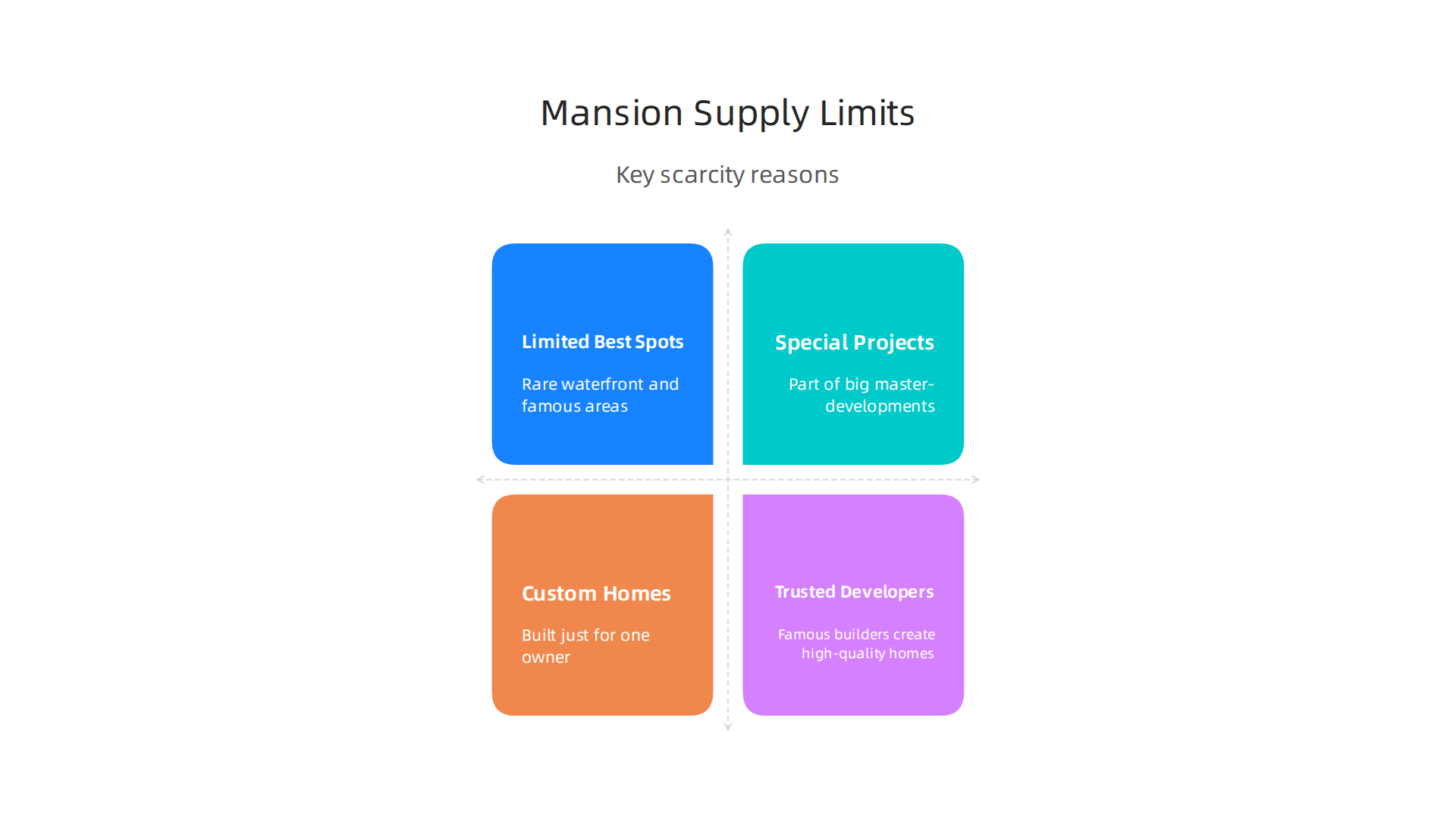 Key reasons contributing to the scarcity and premium pricing of luxury mansions in Dubai.