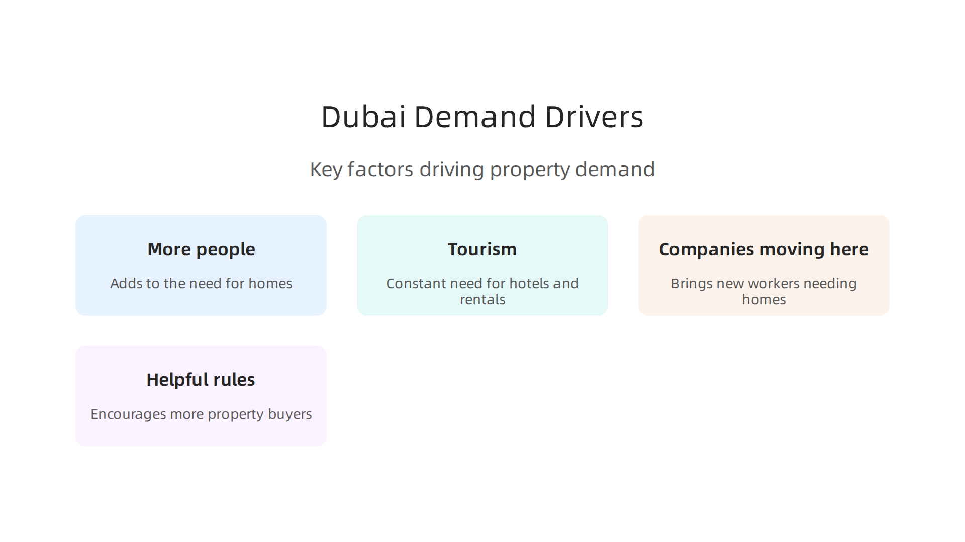 Key factors fueling the strong demand for real estate in the Dubai market.