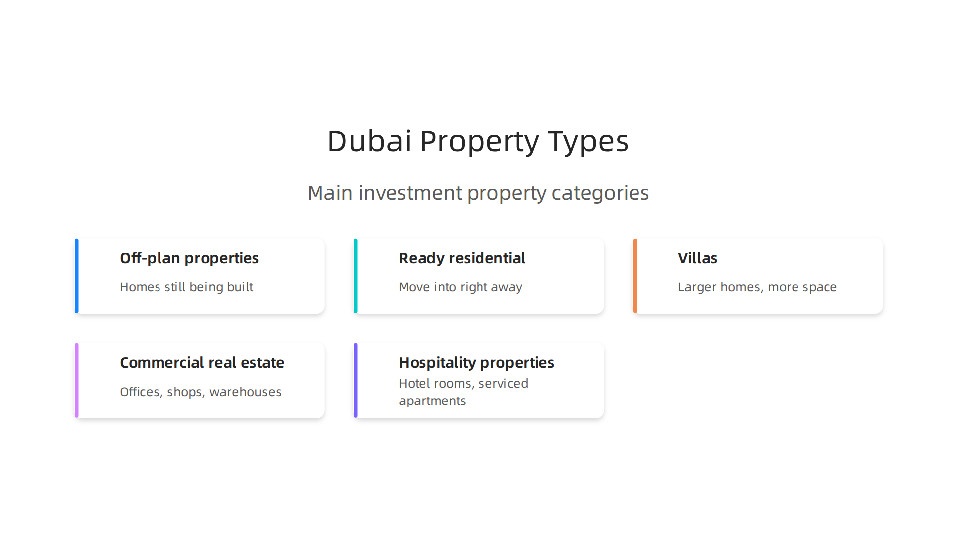 An infographic illustrating the diverse property types available for real estate investment in Dubai.