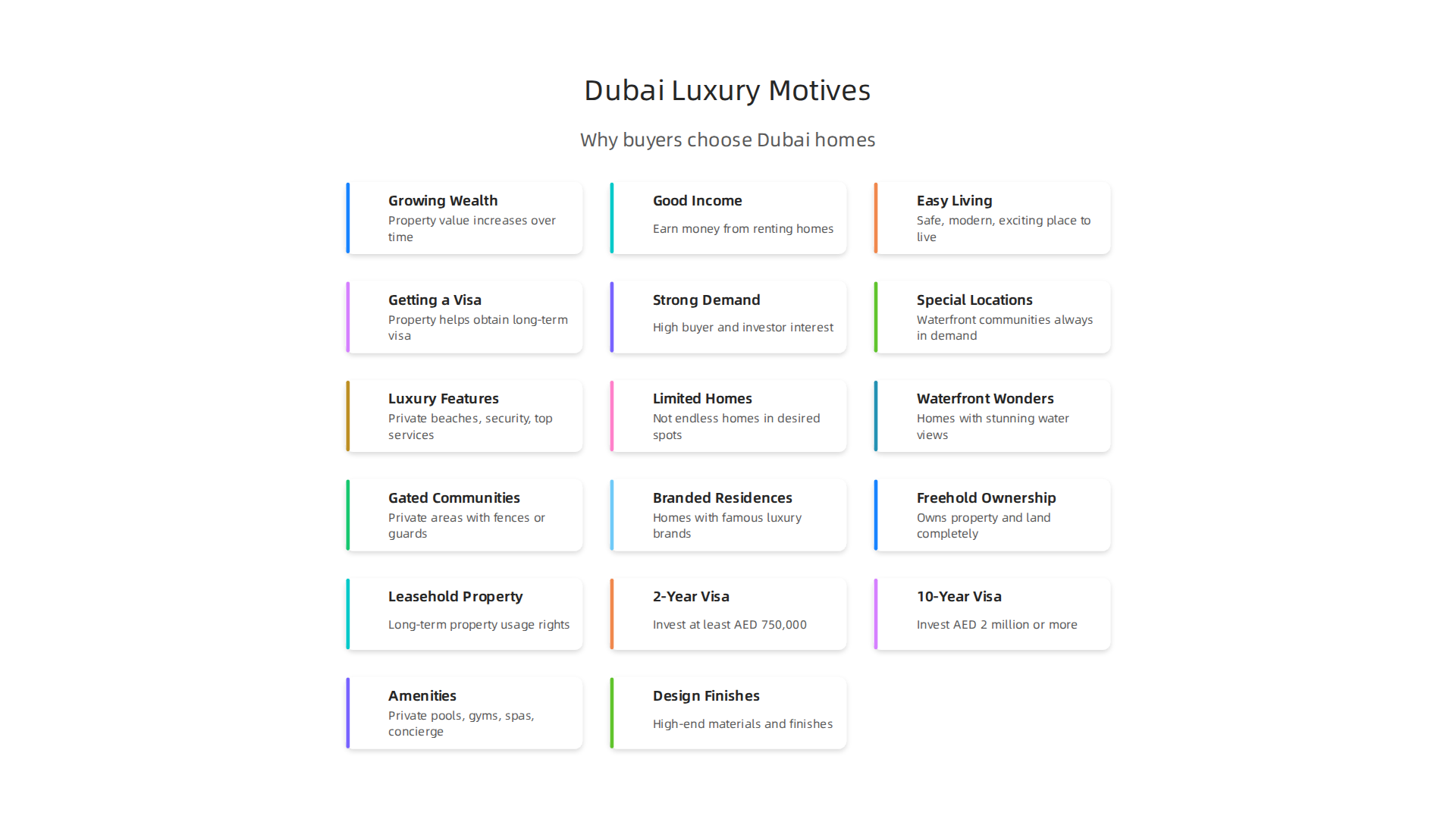 An infographic illustrating the primary reasons why individuals and companies invest in luxury homes in Dubai.