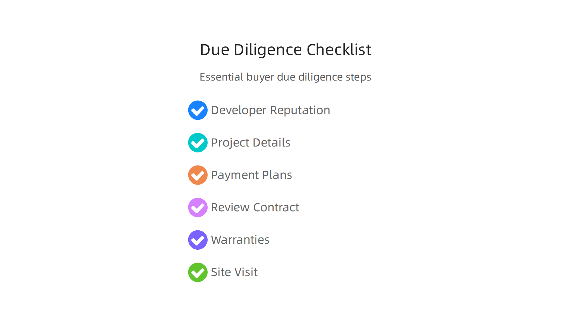 A checklist for buyers to perform essential due diligence, ensuring a secure and smart property investment in Dubai.