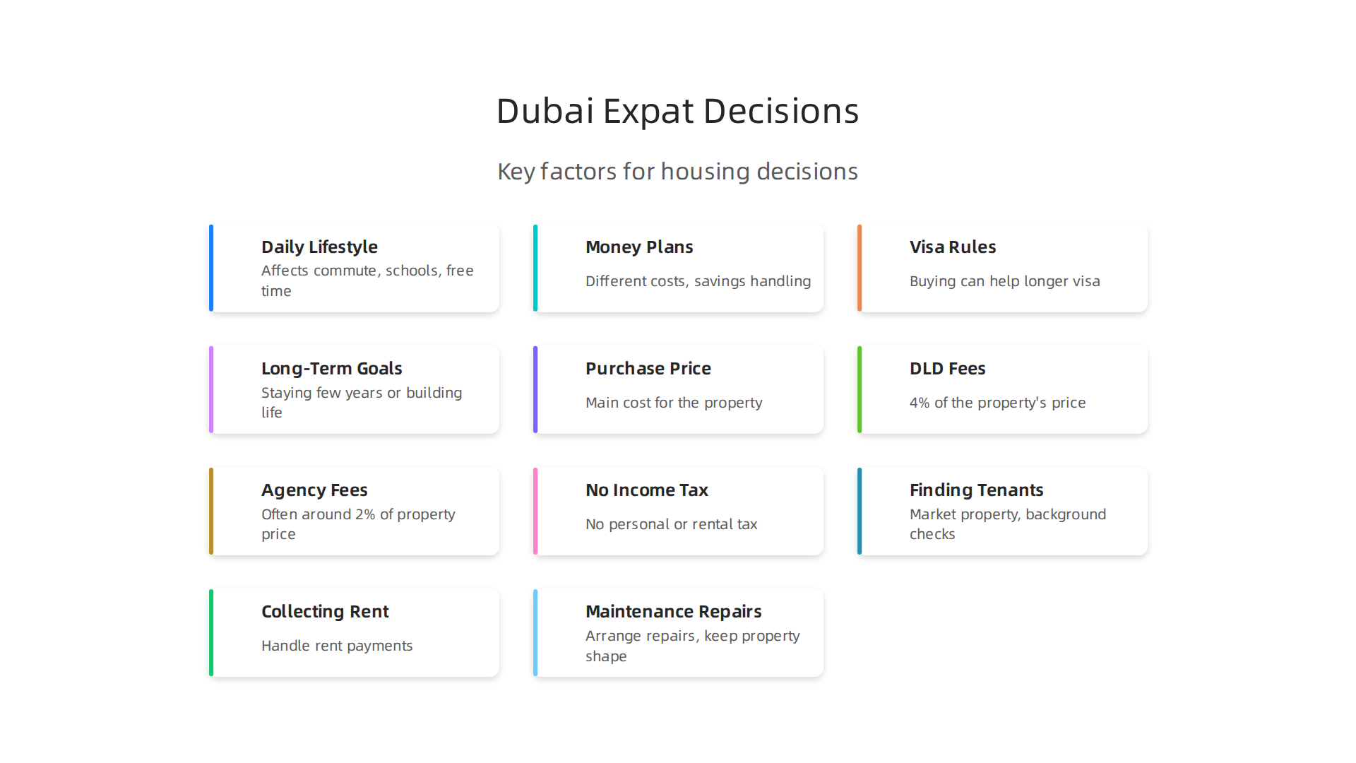 Key areas of life that are influenced by the decision to rent or buy property as an expat in Dubai.