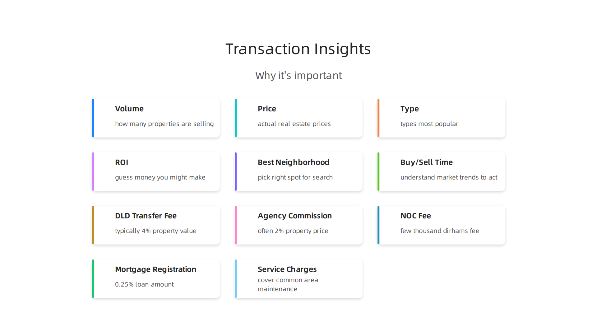 An infographic illustrating the critical types of information revealed by detailed property transaction data in Dubai.