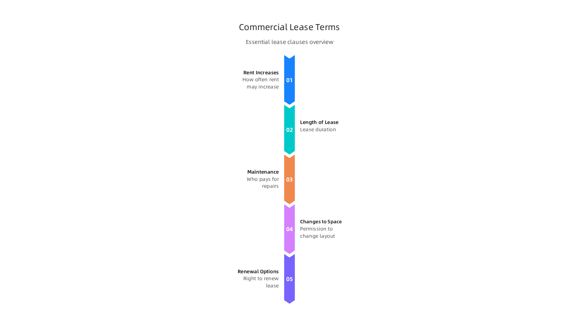 Key aspects businesses should pay close attention to in commercial lease agreements in the UAE.